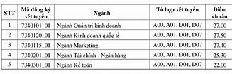 Điểm Xét Học Bạ Ueh 2022