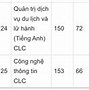 Học Phí Trường Đại Học Hà Nội Năm 2021