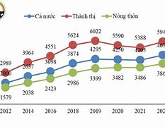 Mức Lương Ngành Kinh Tế